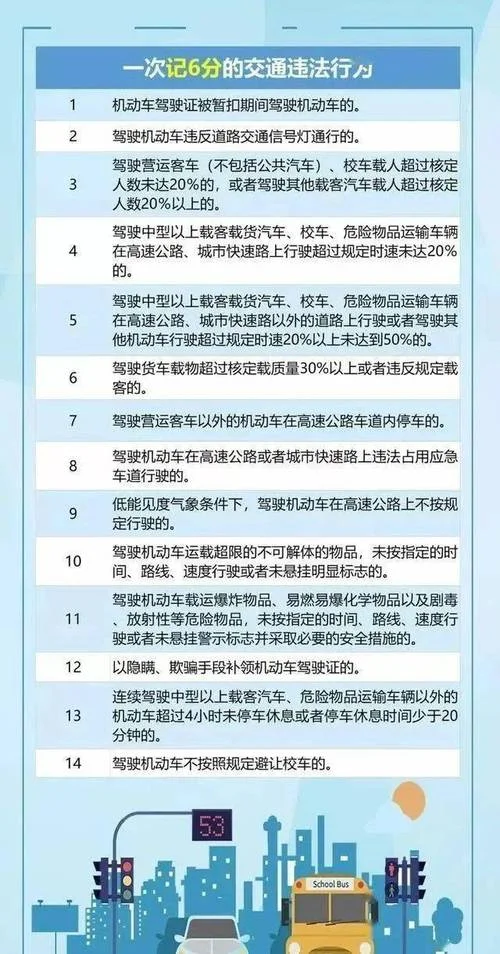 驾驶证分怎么查不了_1