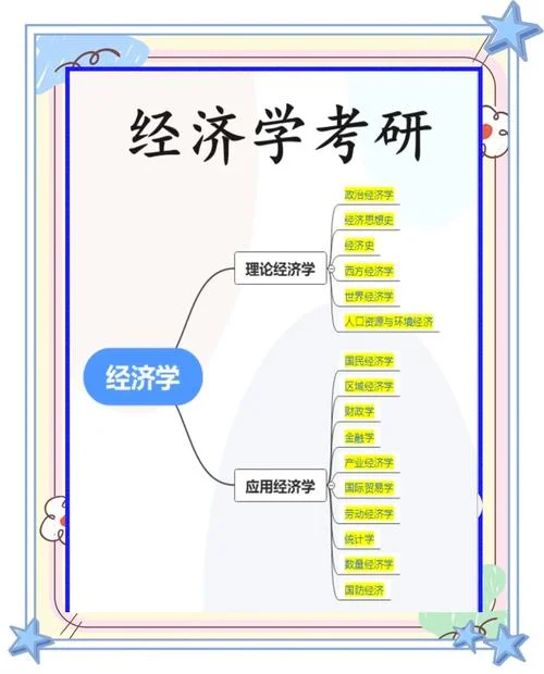 经济学可以考研吗_2
