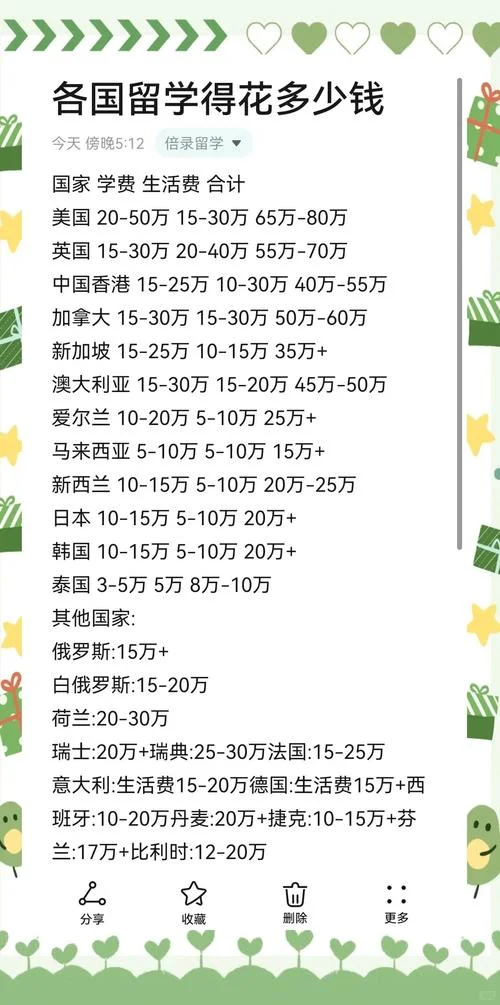 世界留学费用一览表_1