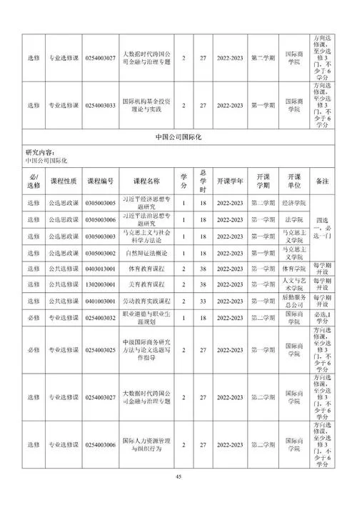 研究生第二学位怎么修_1