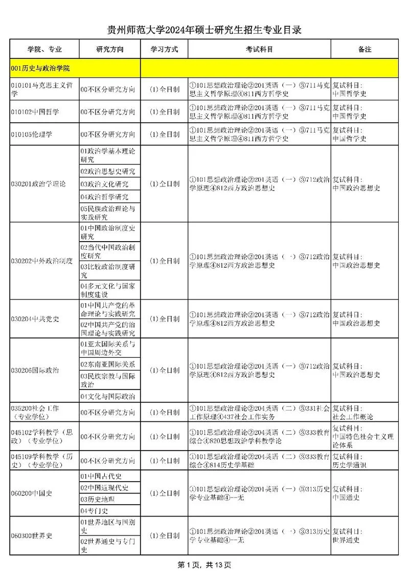 报考研究生在哪里报名_1