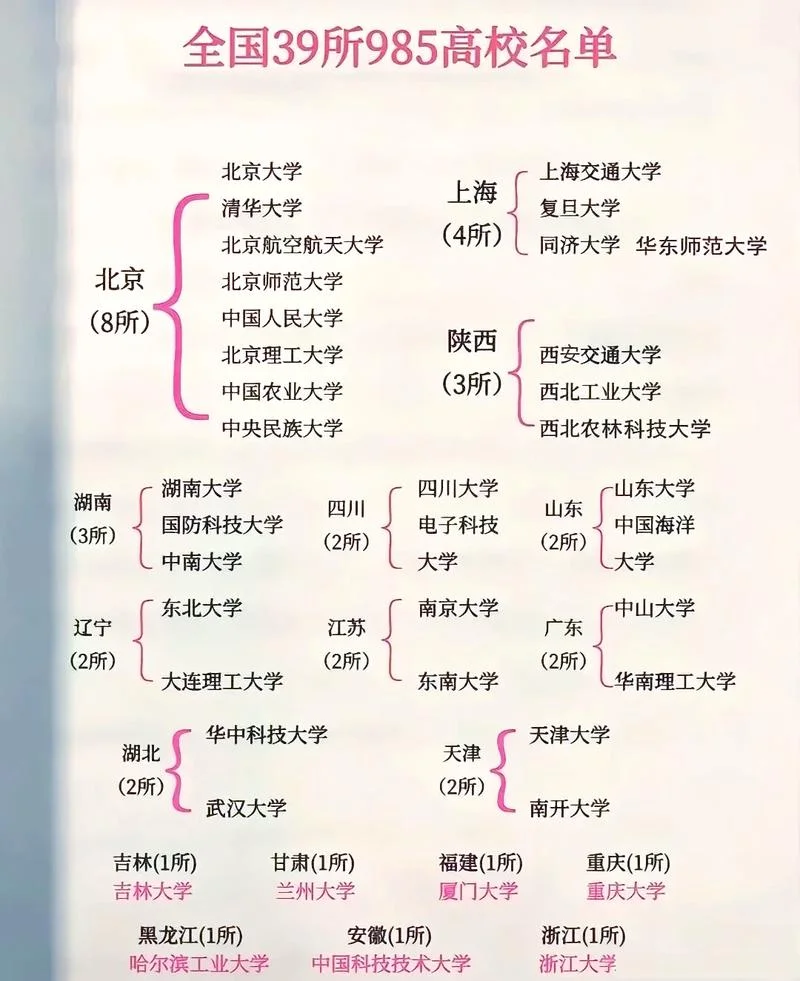 宁波大学是211还是985-宁波大学非 211 非 985