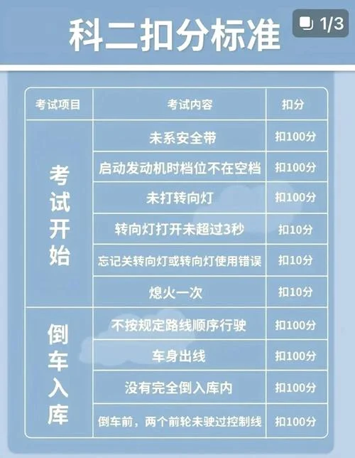 科二如何查考试成绩_1
