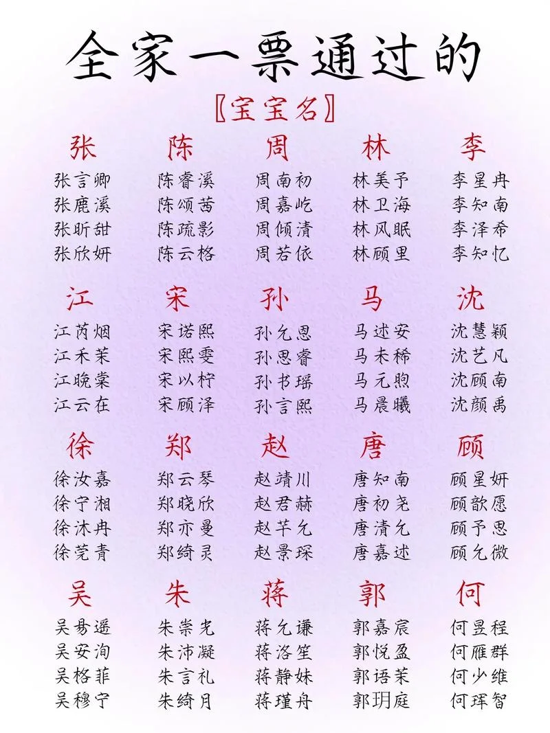 ip起名字-IP 起名字