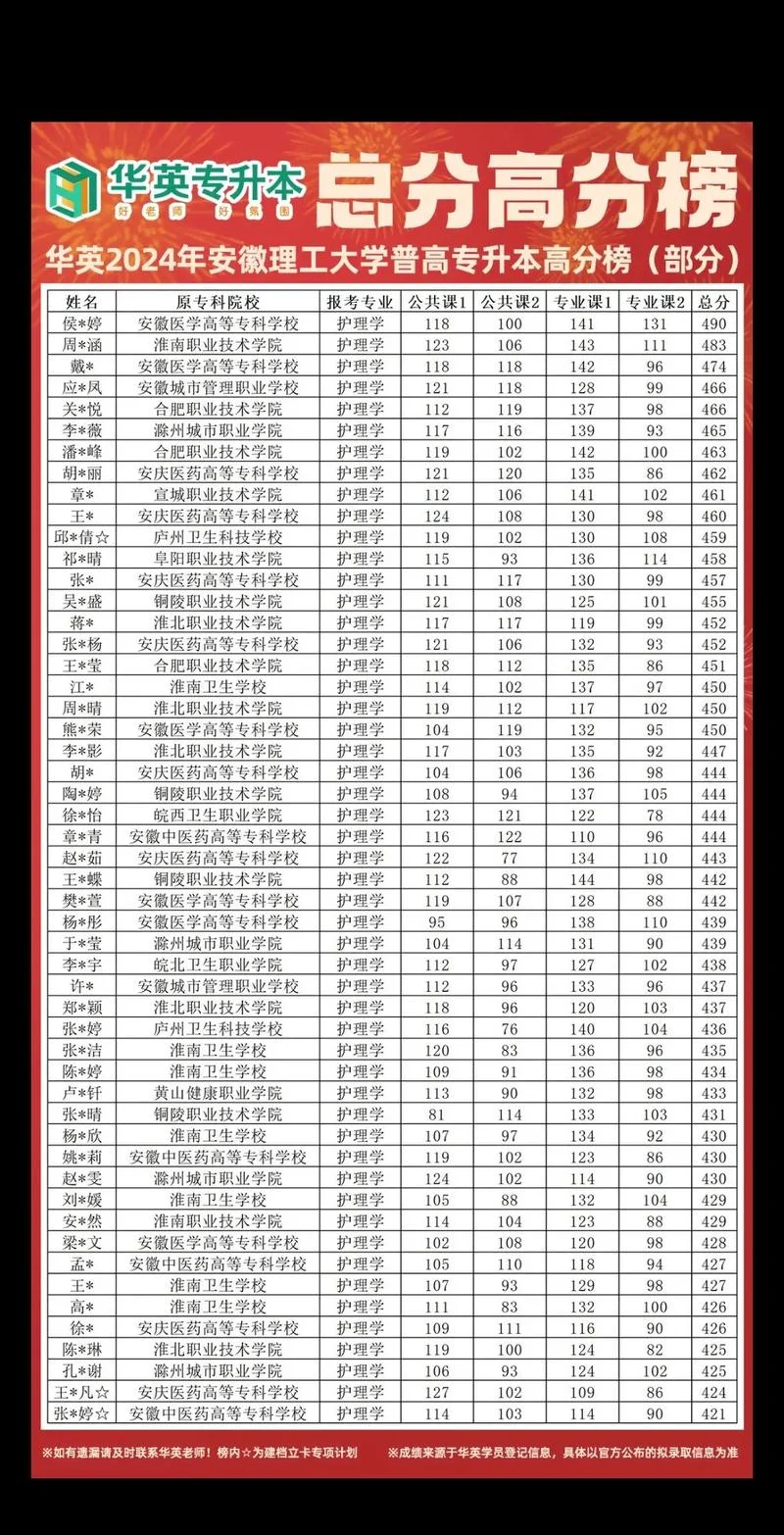 机电一体化多少分录取-机电一体化录取分数