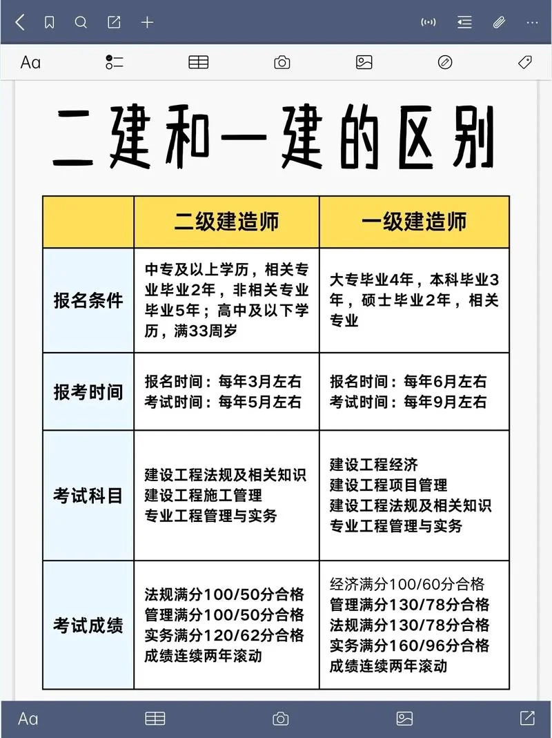一建报考条件2-一建报考条件