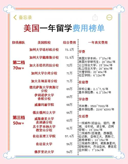 留学费用清单怎么填写_2
