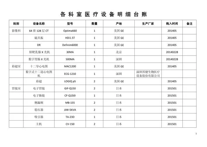 医疗器械历史文档-医疗器械历史档案