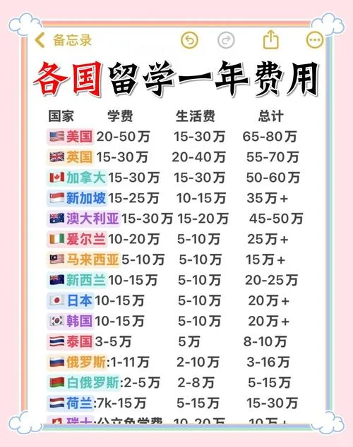 公派留学俄罗斯费用-公派留学俄罗斯费用