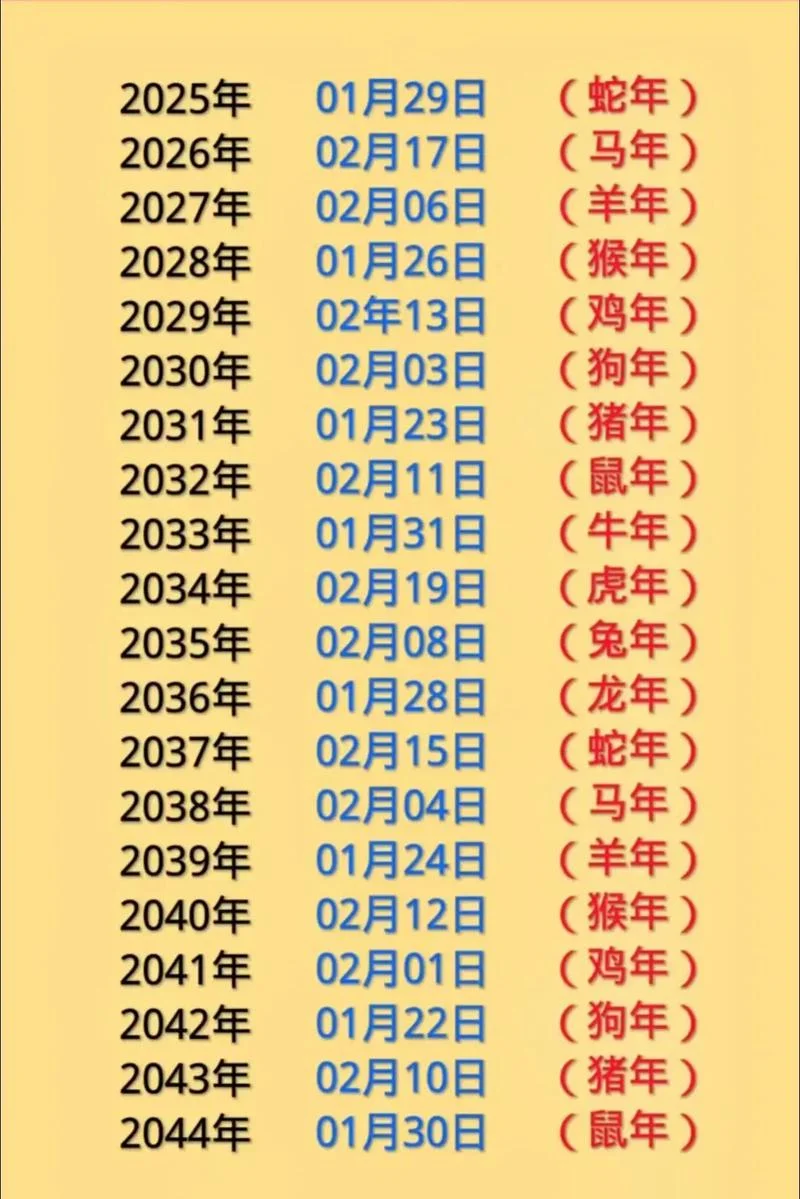 年蛇年运势2013_1