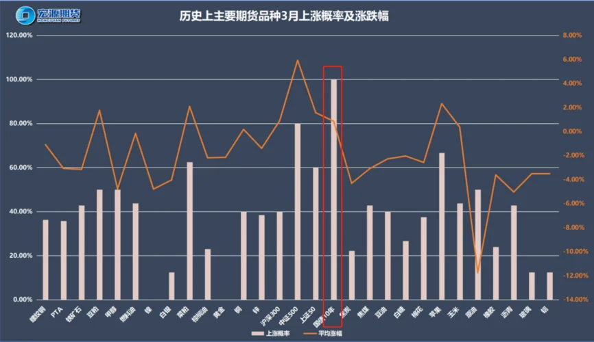 期货如何查询历史账单_2
