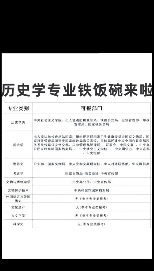 历史系专业的就业方向_1