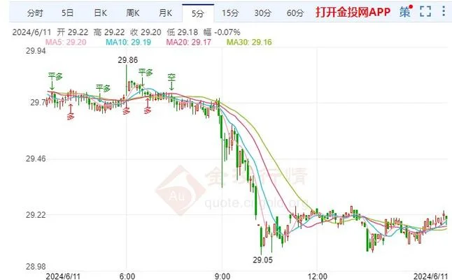 今日白银价格历史价格-白银历史价格走势