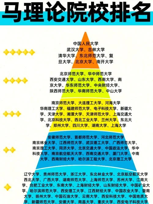 会展考研比较好的学校-会展考研名校推荐