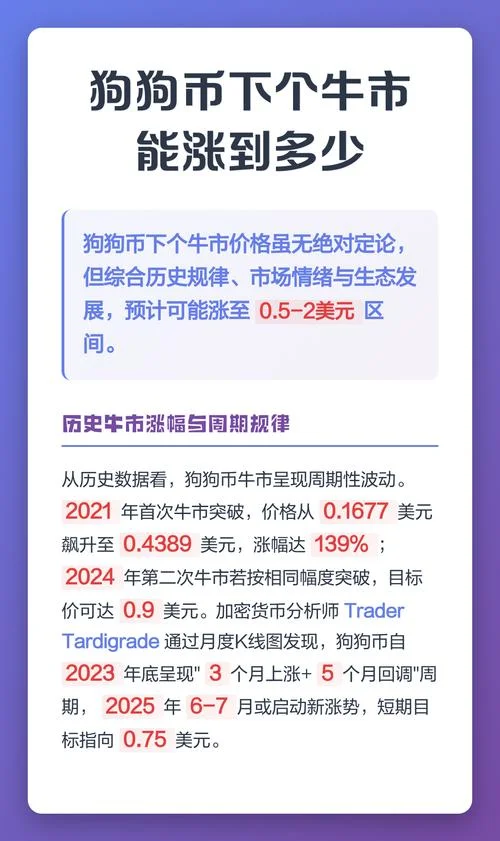 狗狗币走势历史图_2