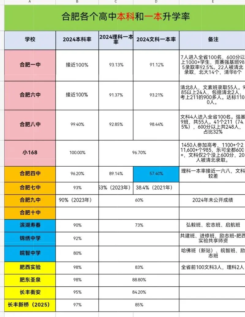 升学率在哪个网站查-查询升学率网站