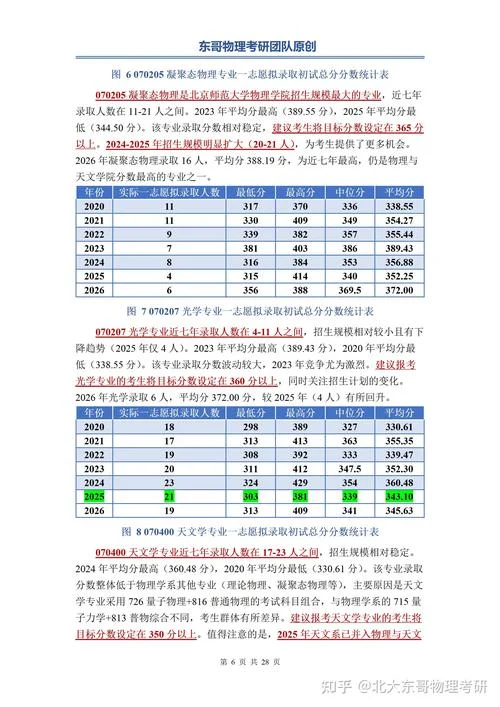 北师大新传考研录取比-北师大新传考研报录比