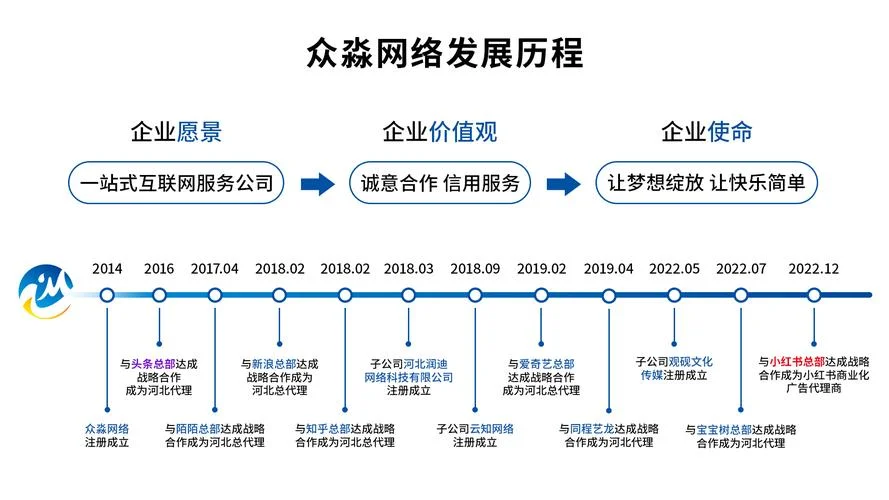 安彩集团历史_2