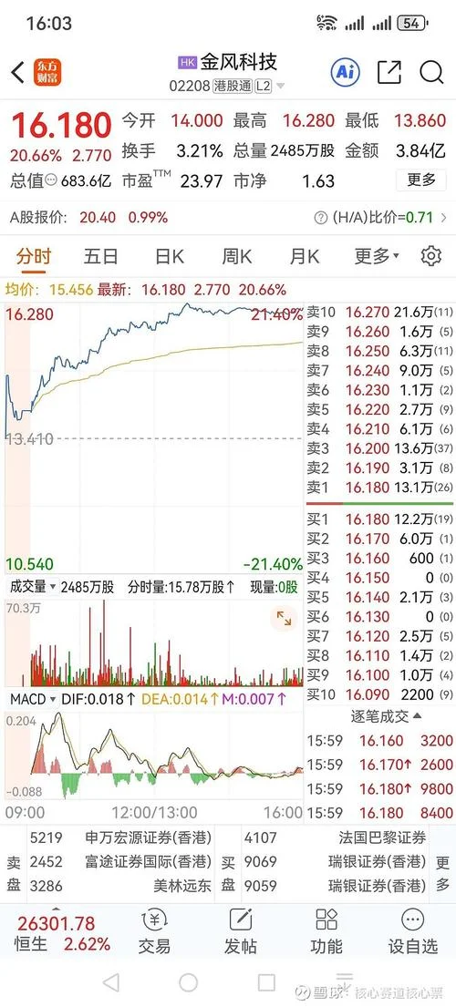 顺控发展历史股价_2