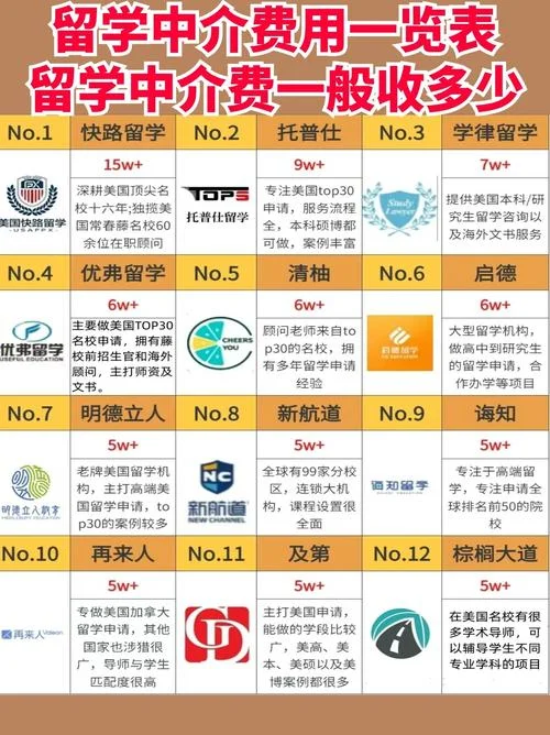 留学中介赚多少钱合适-留学中介合理利润