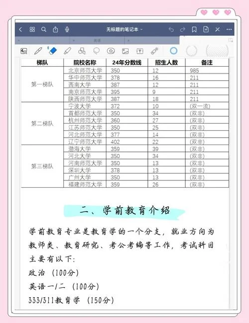 学前教育考研考什么学校-学前教育考研院校