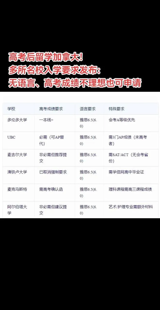 加拿大留学高考成绩吗-加拿大高考内容查询