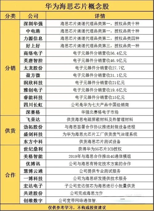 网络公司有什么股票_1