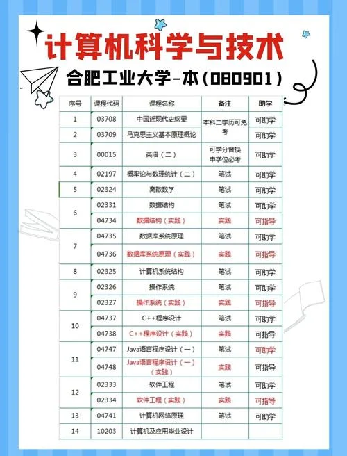 合肥10月自考报考科目-合肥 10 月自考科目