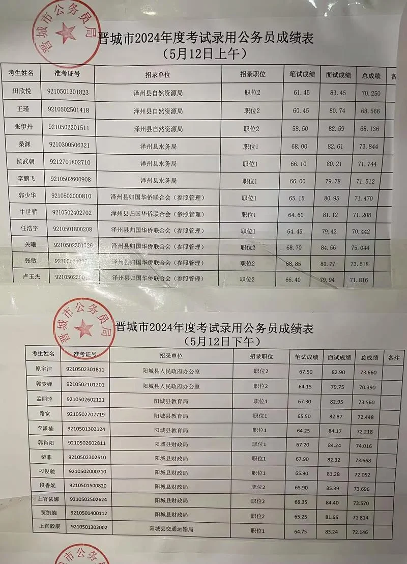 2020年山西省公务员成绩查询_1