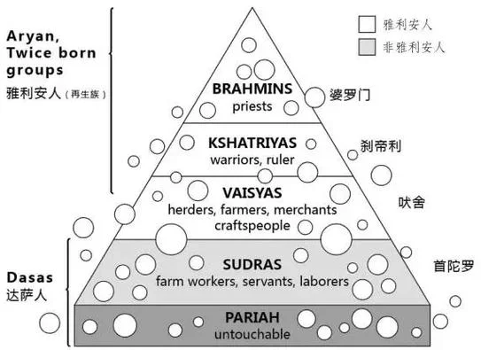 印度四大种姓叫什么_2