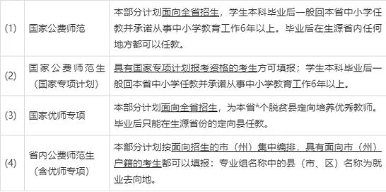 公费师范生如何报考_1