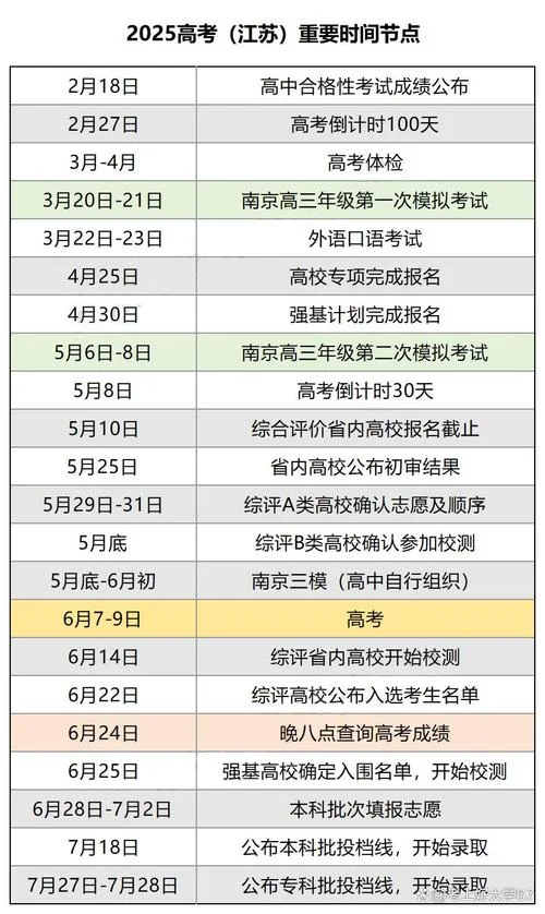 艺考时间江苏_2