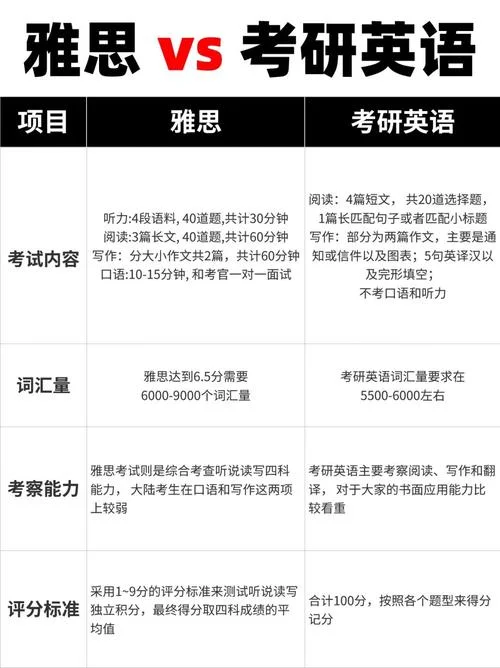 考研英语作文和雅思_2