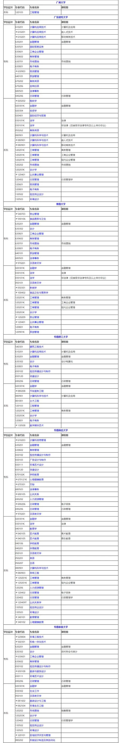 广东自考网报考_1