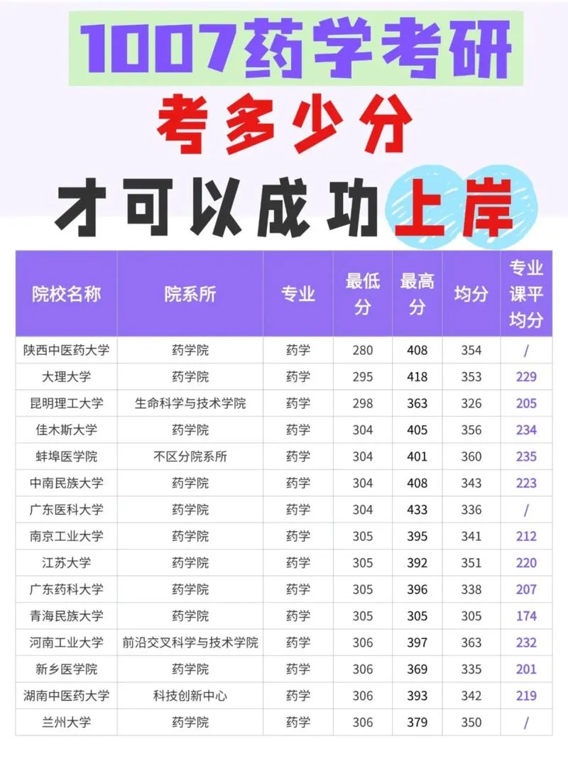 中药学专业考研学校_1