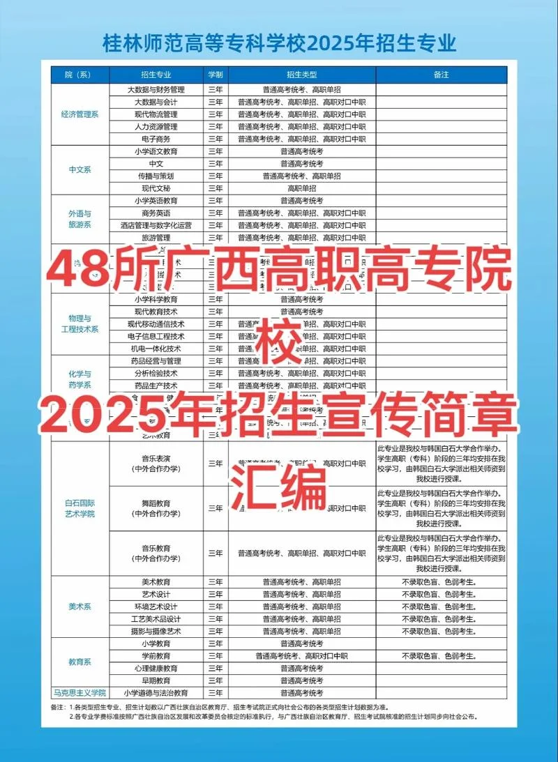 学校招生信息网-学校招生信息网