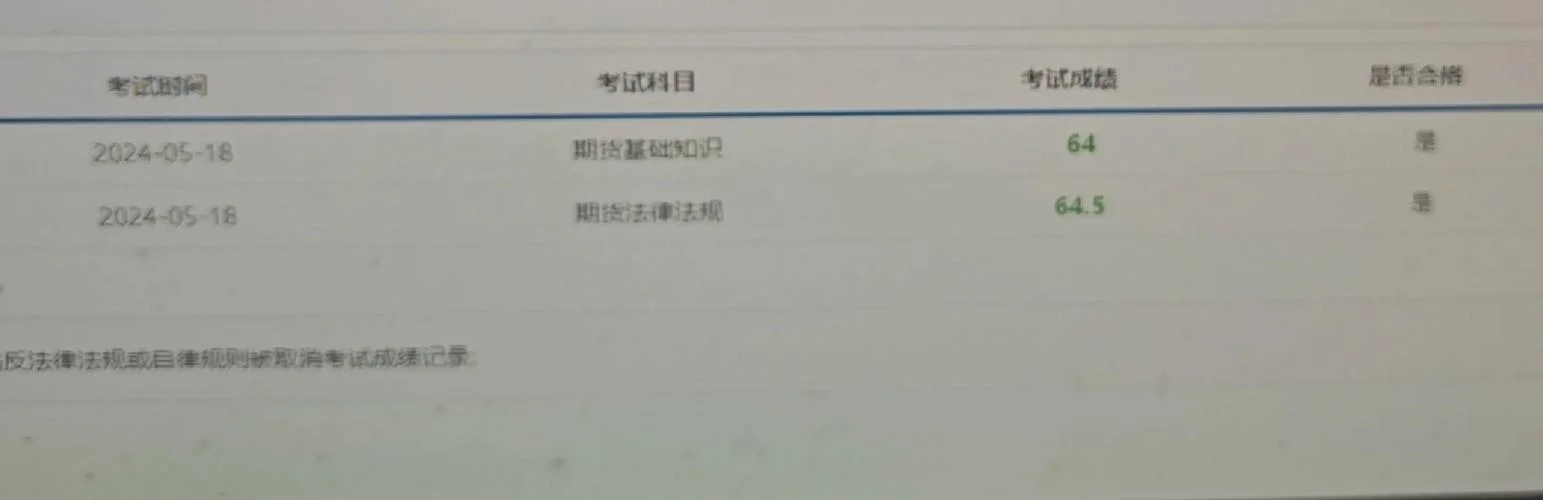 期货考试资格成绩查询_2