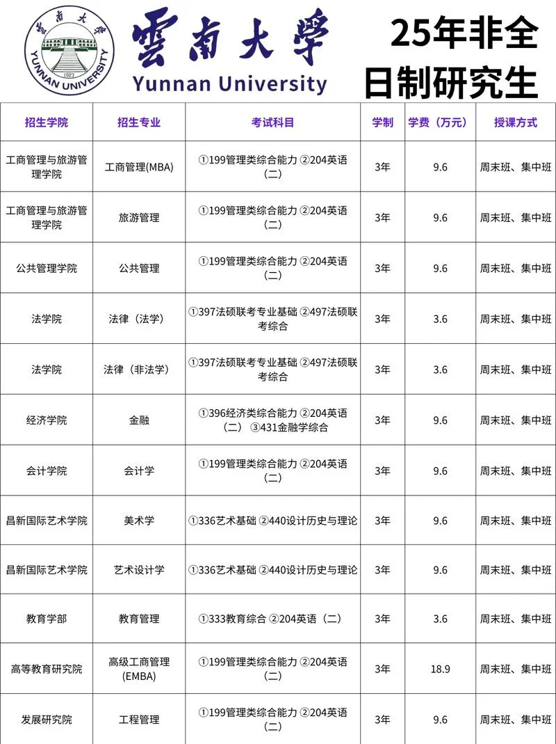 教育类考研非全日制-非全日制教育考研