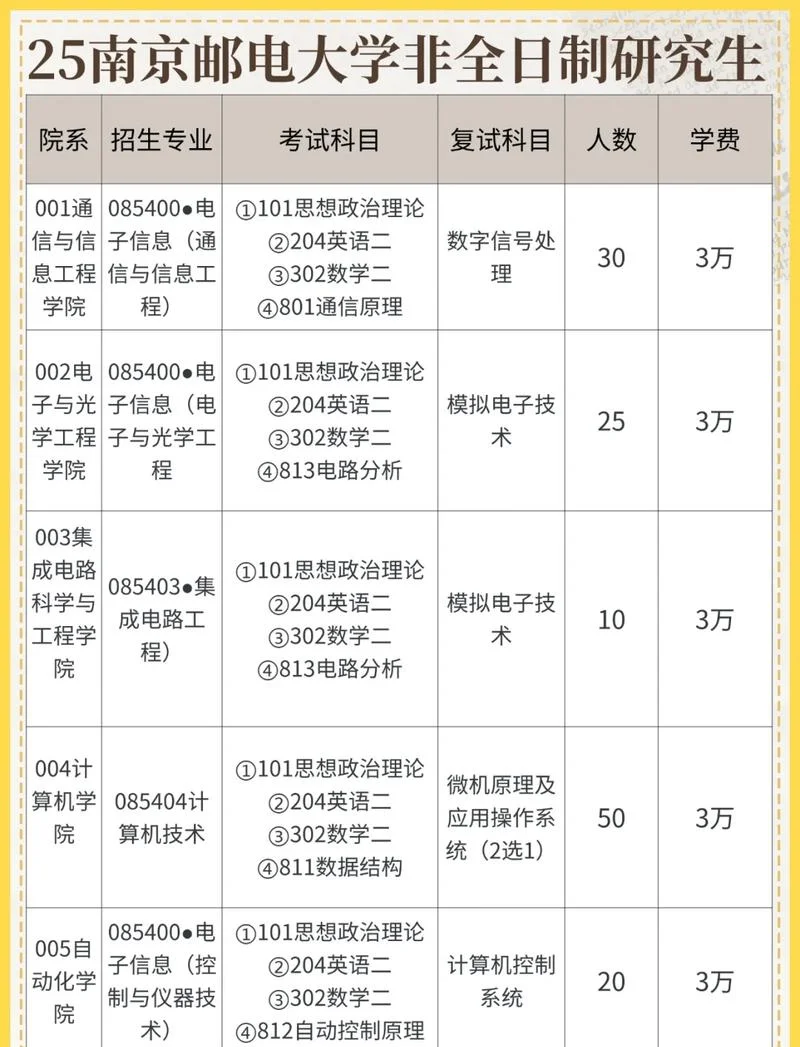 报考南邮研究生,录取怎样_2