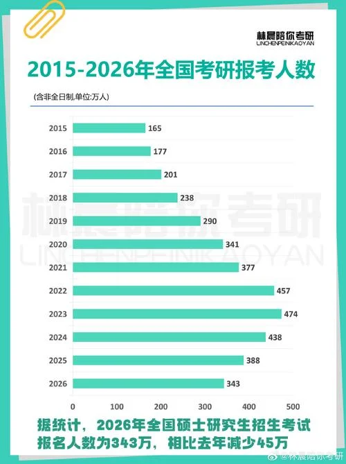 报考研究生的年龄限制_2