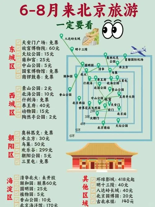 北京八日游自由行攻略_1