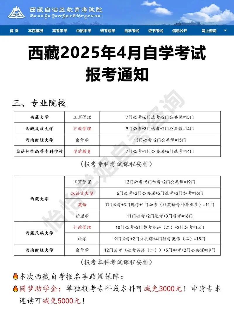 自考管理科学高起专报考时间_1