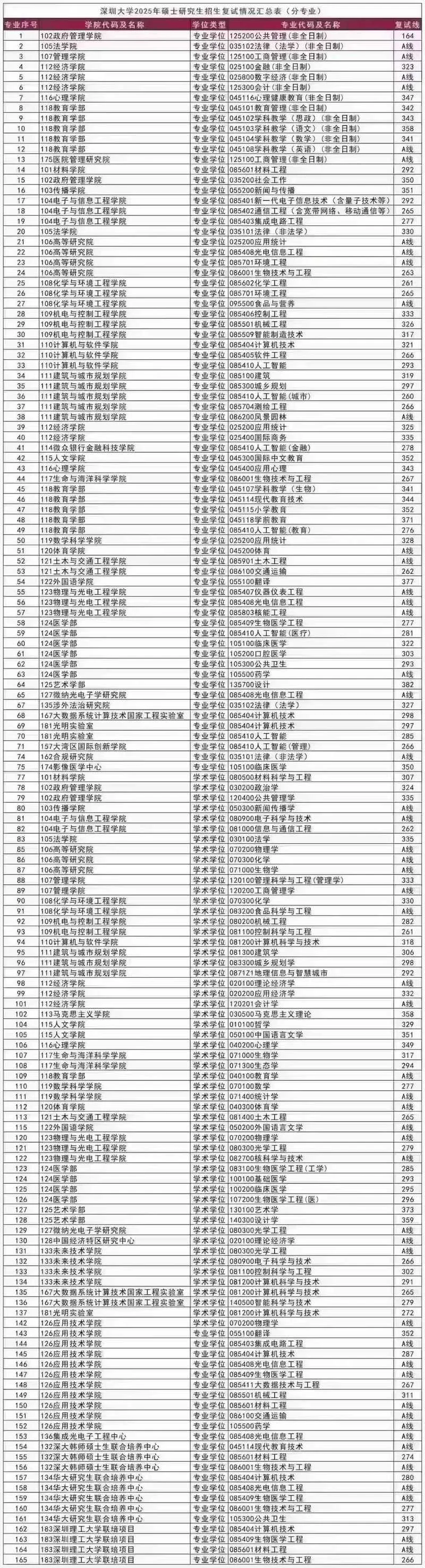 深圳大学考研科目_2