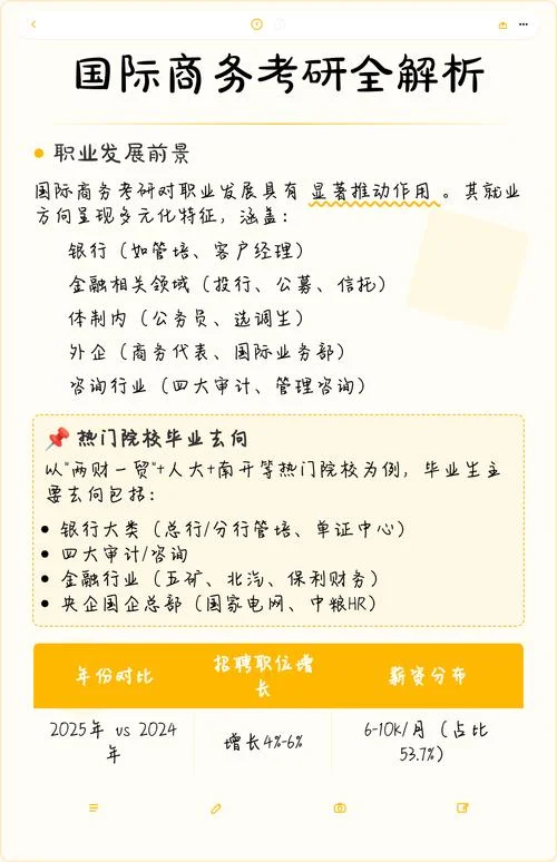 中国国际商务考研大纲_2