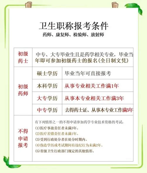 卫生中级考试报名条件_1
