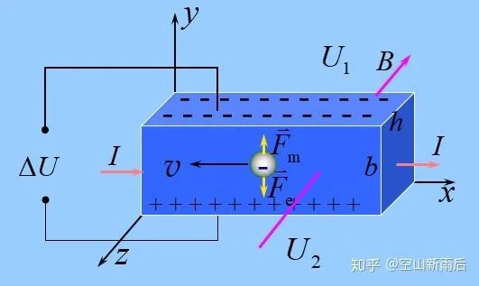 霍尔效应原理_1
