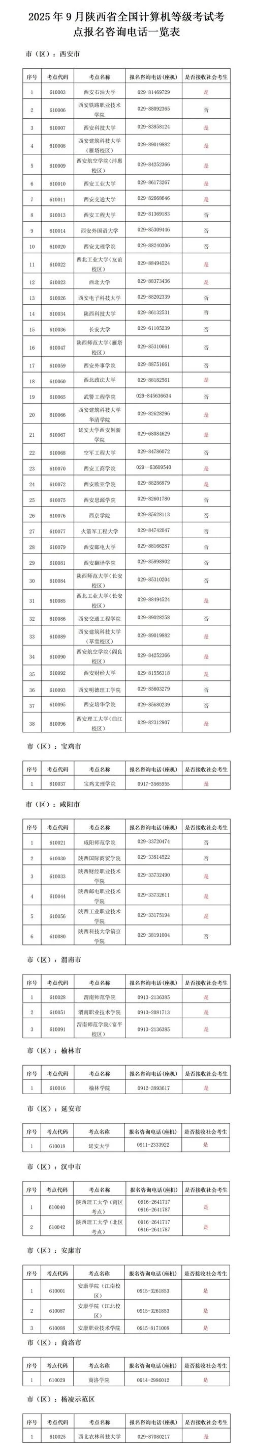 报考点代码_2