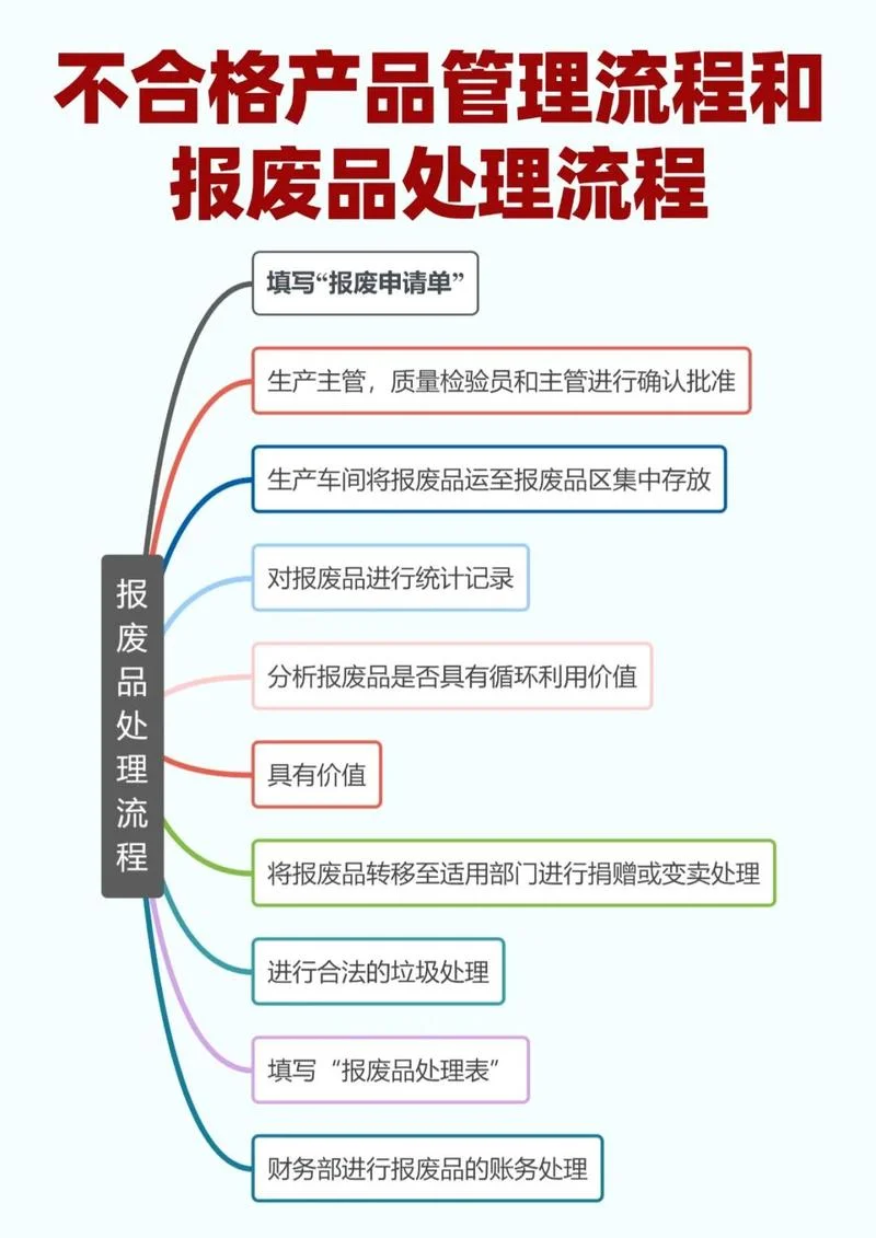 回收环保资质办理流程_1