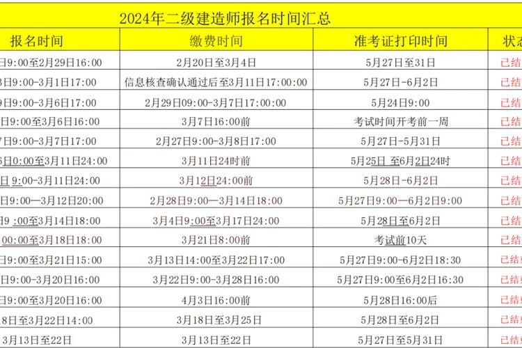 二建的报名时间2019-二建报名时间 2019