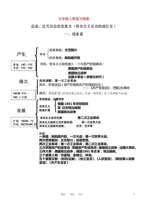 九年级历史上册复习提纲_1
